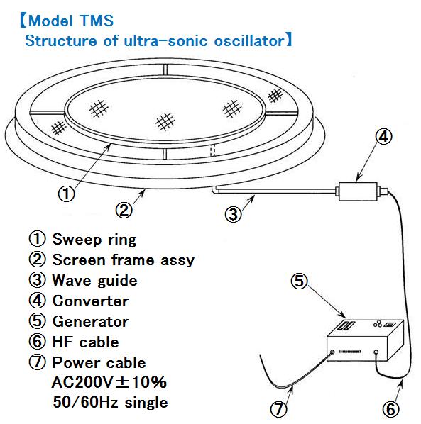 Ultra Sonic (Oscillator)